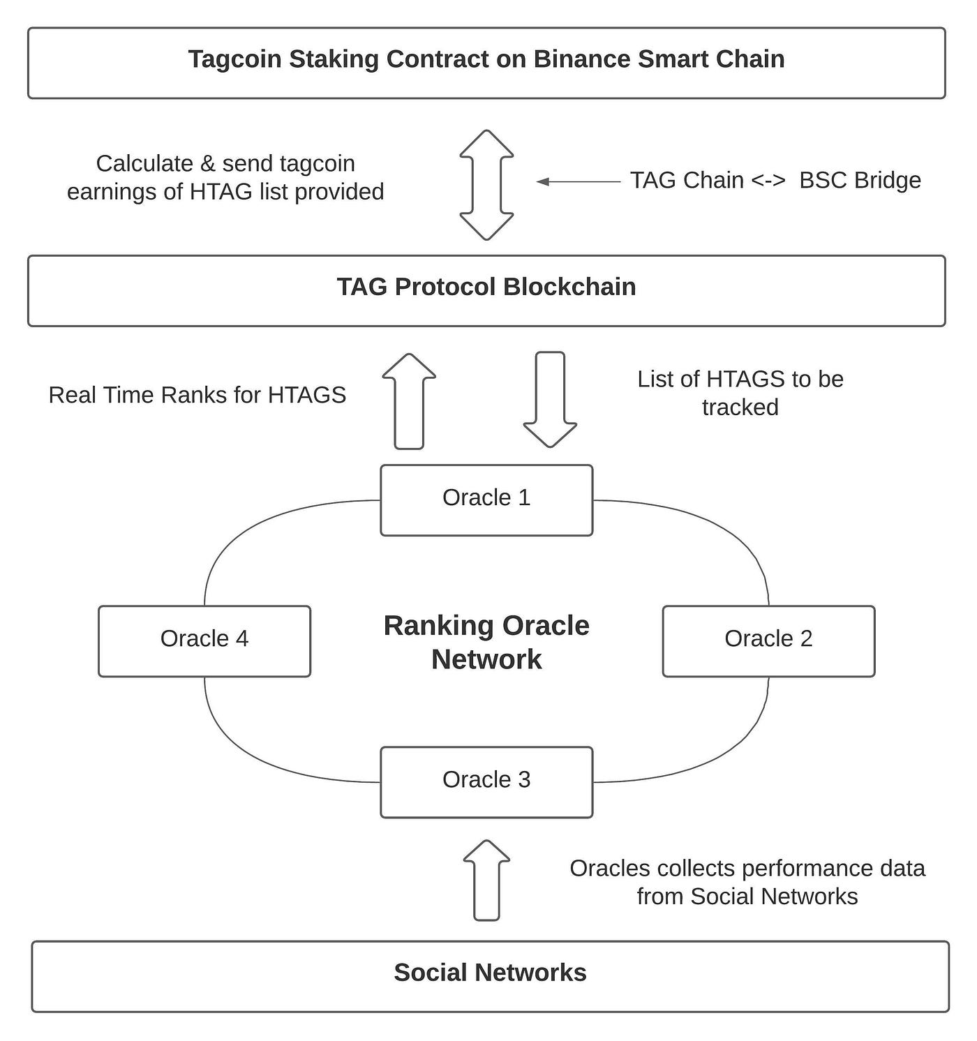 I Bought An NFT From A Hashtag Registry | by Bryan Lane | Coinmonks | Medium