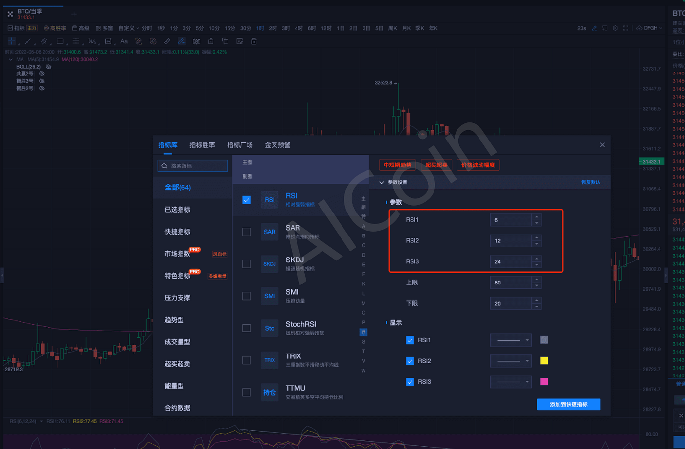 RSI指标-1分钟教你判断买卖点，进阶技术大咖- 币圈牛哥- Medium