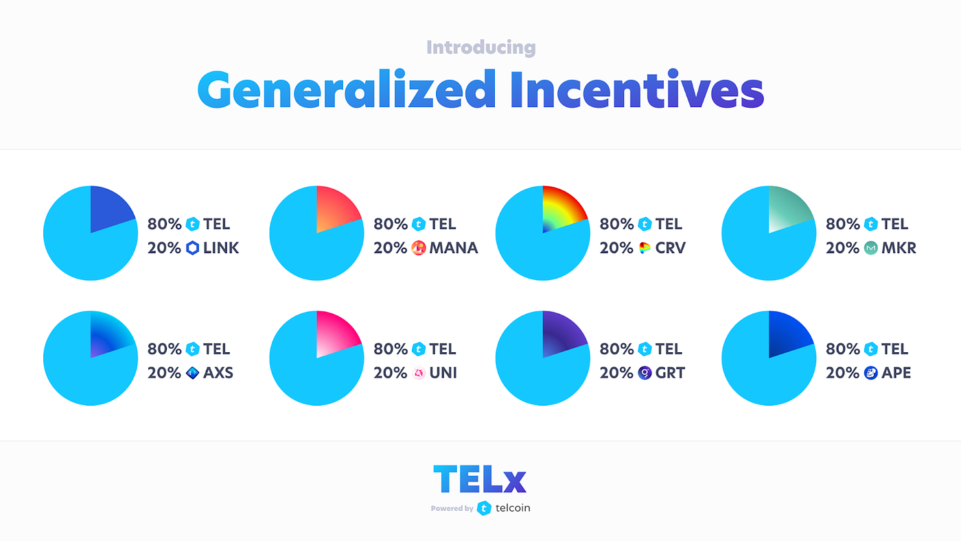 An Introduction to TELx Generalized Incentives | by Telcoin | Medium