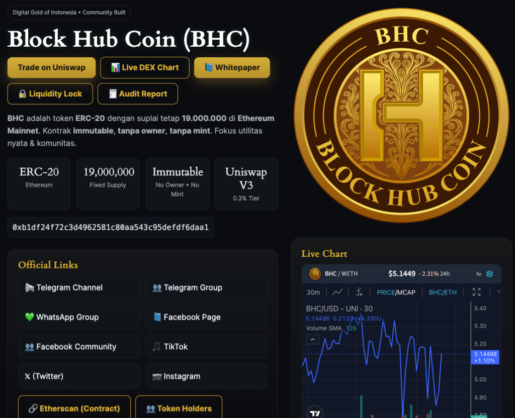 What is Block Hub Coin, and Where to Buy BHC? | by XT Exchange | Dec, 2025  | Medium