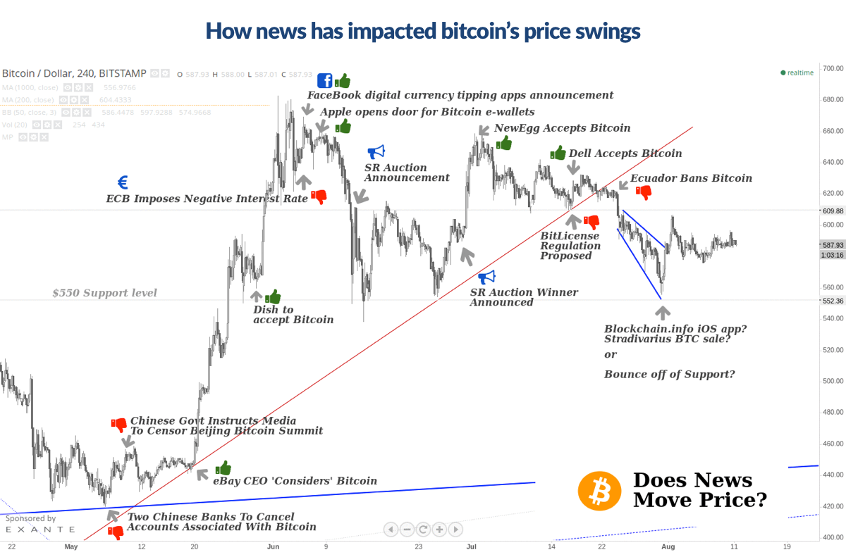 Bitcoin: Valueless Coins or the Currency of the Future? | by Allan Li |  Medium