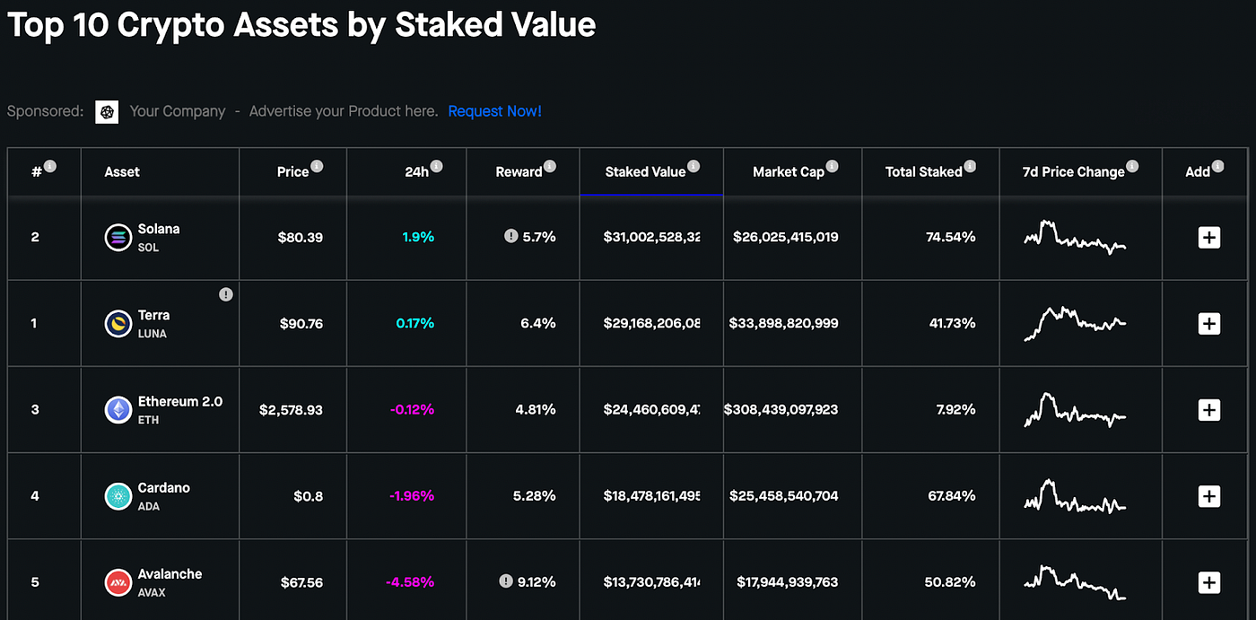 Research] 테라의 또 다른 가능성: 인터체인 자산으로 | by Steve : : FP | A41.io
