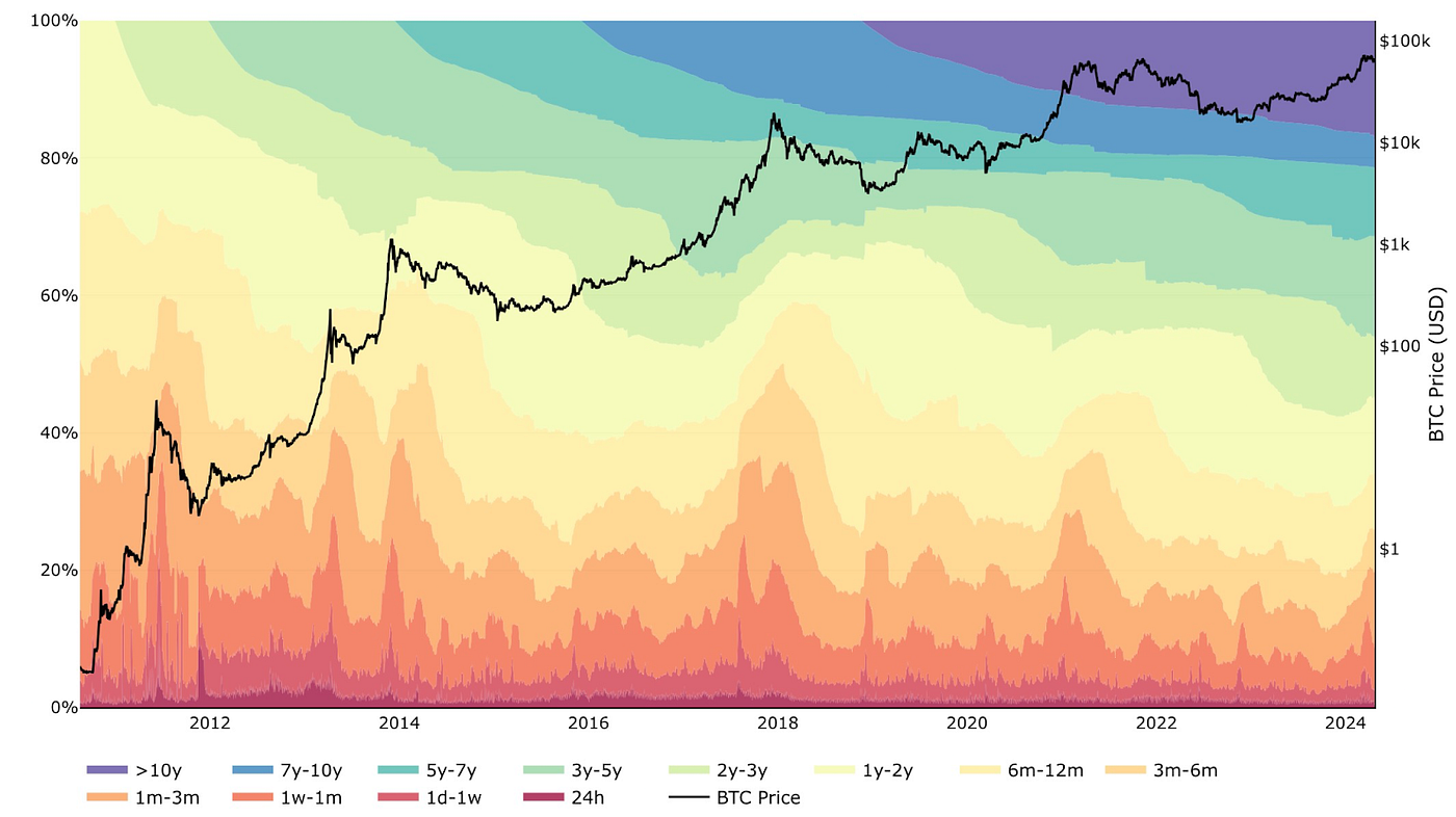 Does Bitcoin halving still matter? The experts explain | by Mezen |  Coinmonks | Medium