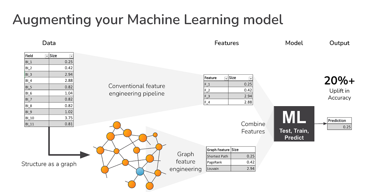 ML Graph Feature Extraction. One of the quickest and easiest ways