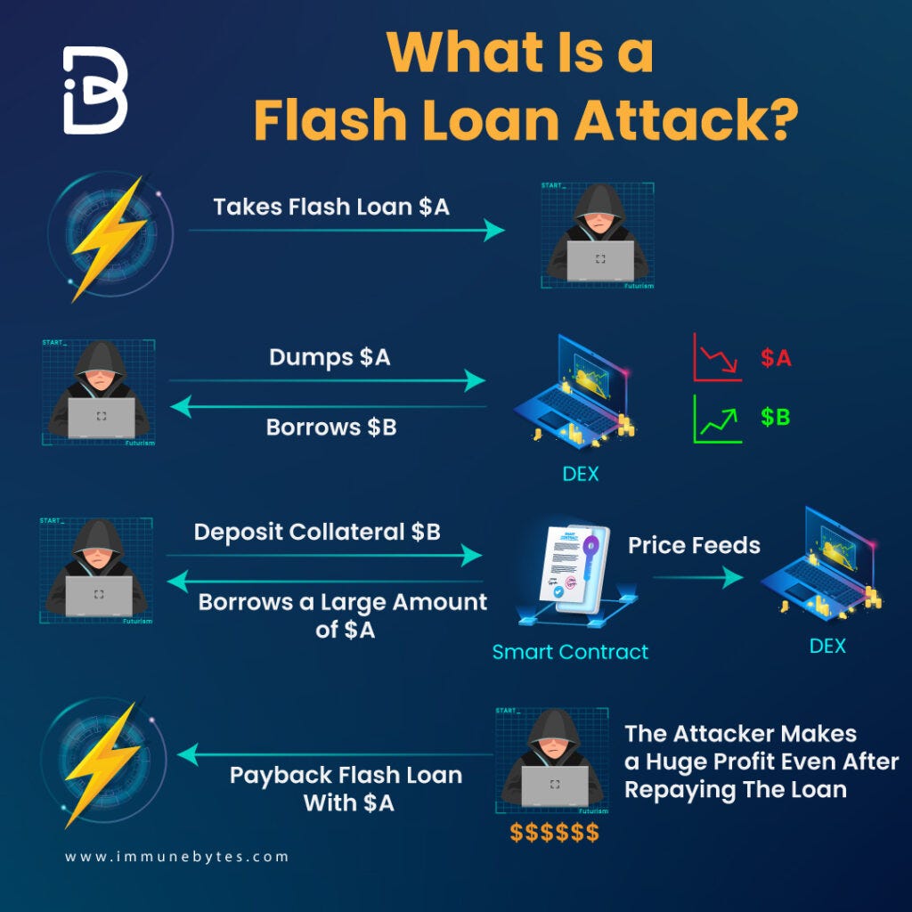 Flash Loans: The Double-Edged Sword of DeFi | by Eman Herawy | Medium