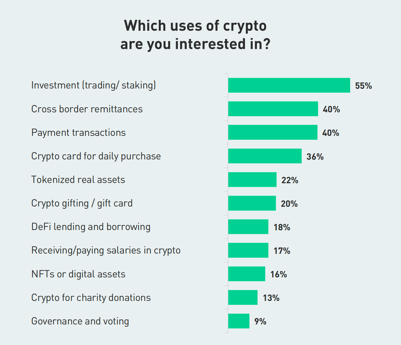 Research Report on Dubai (UAE) Crypto Market | by MIIX Capital | Medium