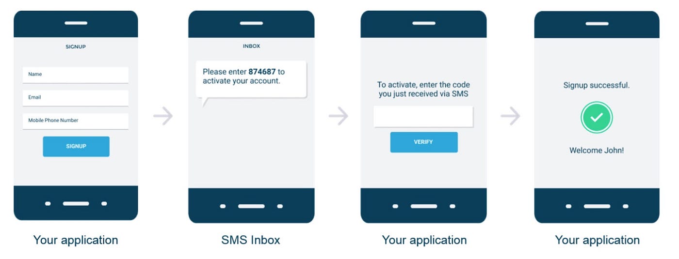 How to Verify a  Account   Verification via Mobile