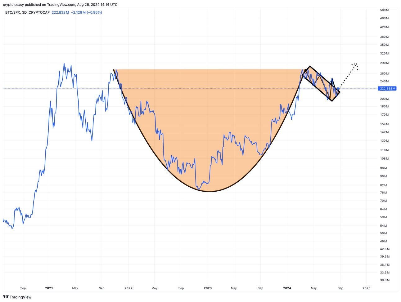 Crypto Investor Dilemma: Great Expectations or Great Results? | by Mark  Helfman | Coinmonks | Medium