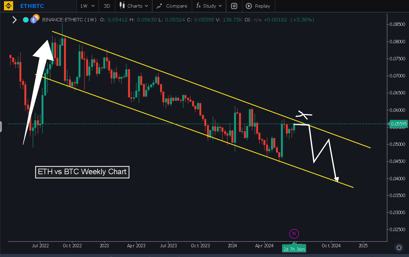 The Altcoin Season In Perspective: Factors That Could Trigger A Bullish Alt  Season in Q4 or Early 2025 | by Jonas (Crypto Big Stories) | InsiderFinance  Wire