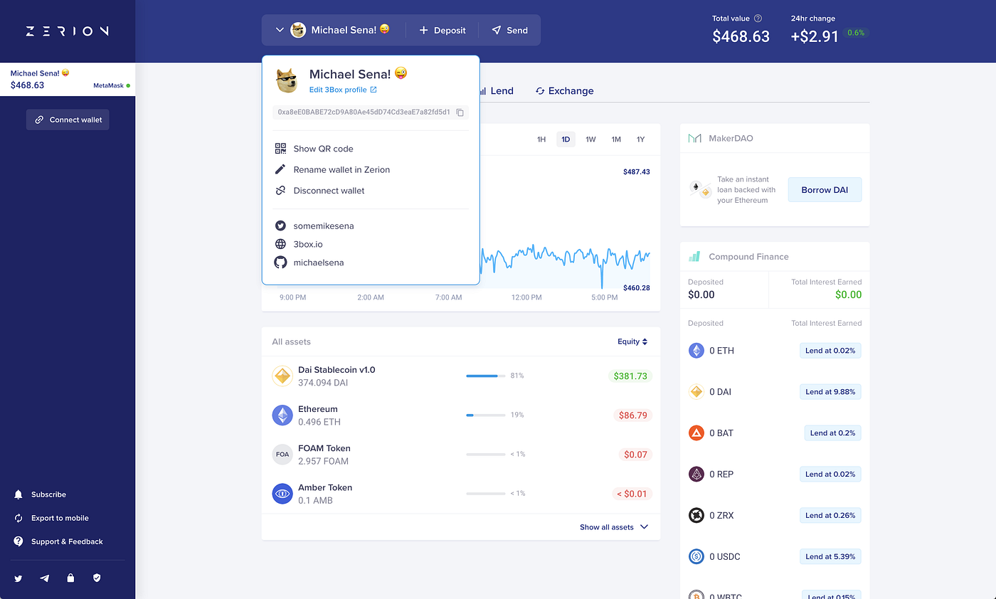 Case Study: How Zerion uses 3Box to boost engagement and retention | by  Danny Zuckerman | 3Box Labs | Medium