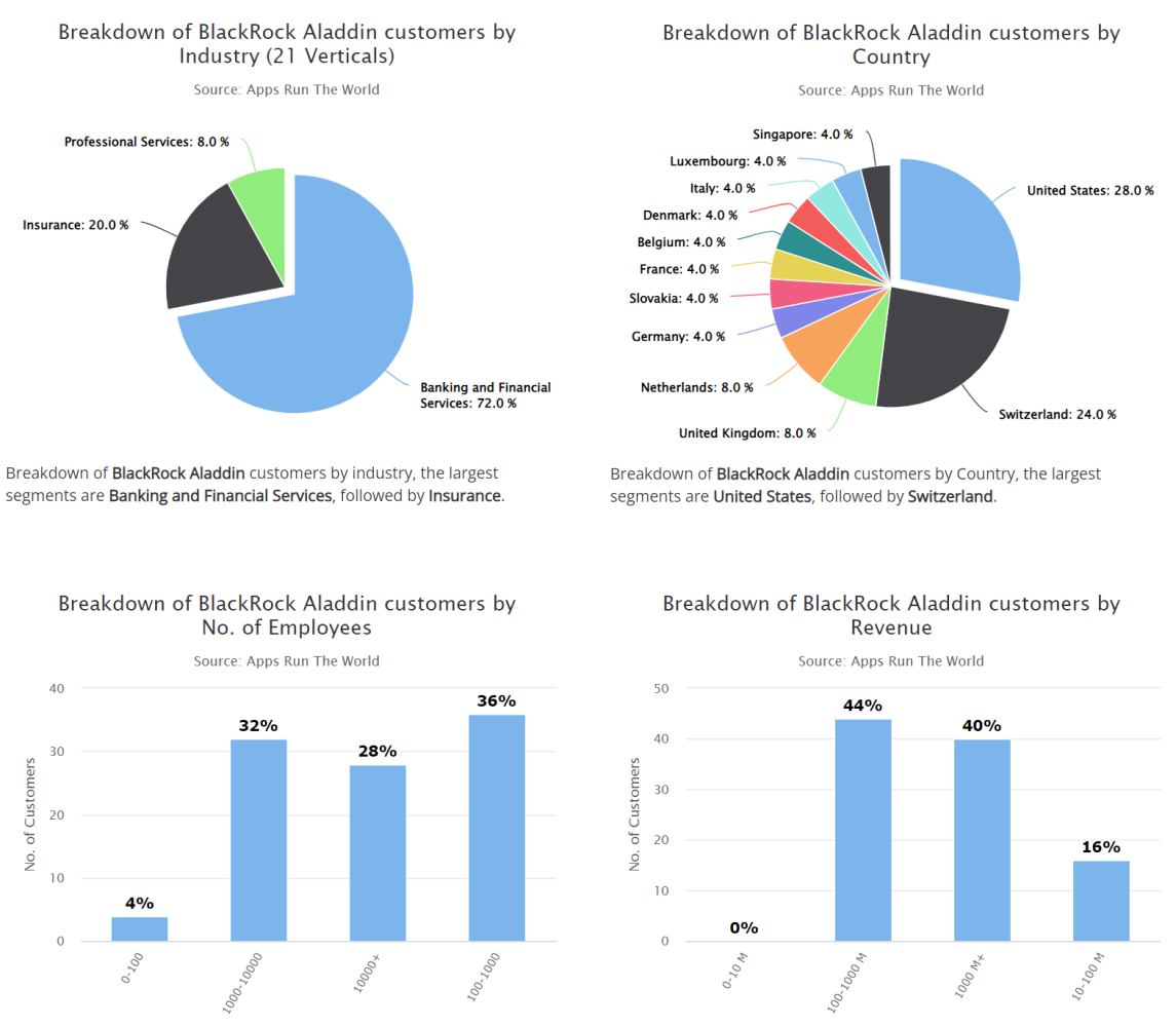 BlackRock & Bitcoin. Introduction | by Wheatstones | Coinmonks | Medium