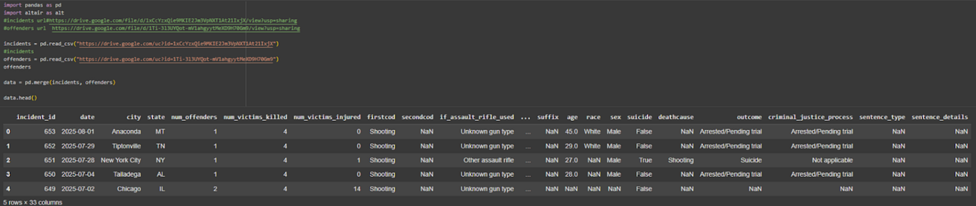 aggregated dataset