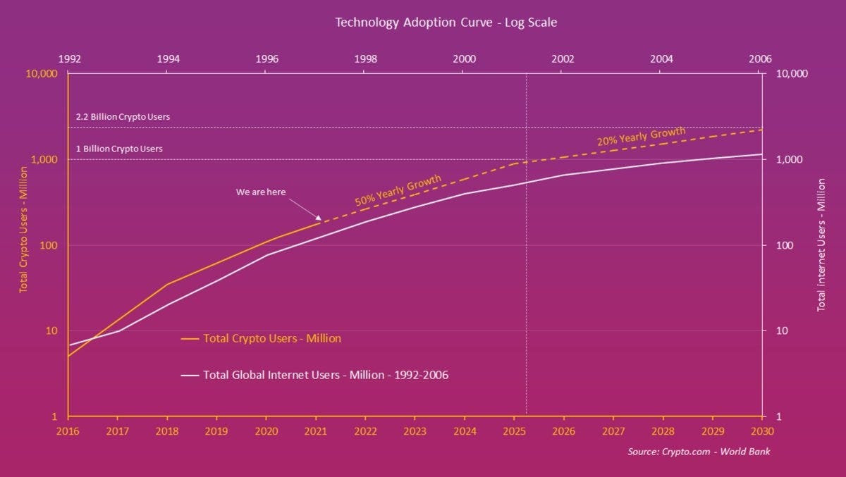 These 5 Models See Bitcoin at Over $1 Million by 2030 | Coinmonks