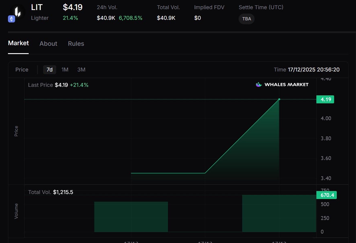 Lighter XYZ Airdrop, Points And Review | Medium