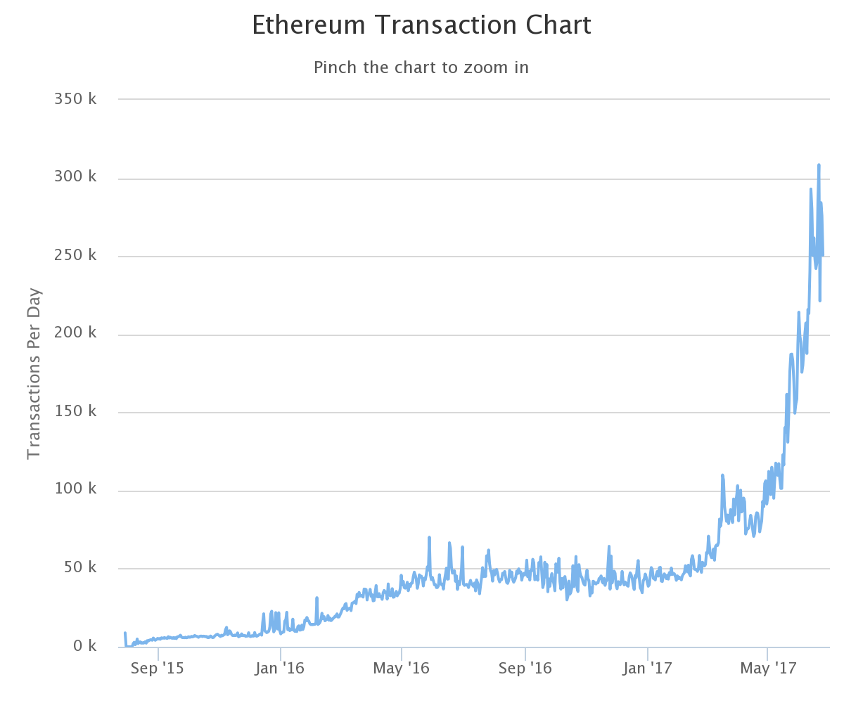 내 이더리움 트랜잭션(Tx)들은 어디로 간 걸까?. Sorry, we are Unable to locate the… | by  Bumsoo Kim | CryptoKnights | Medium