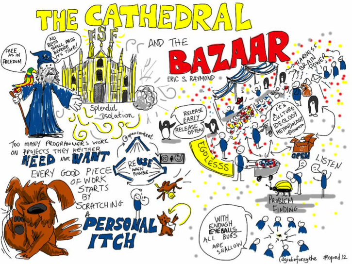 The Decentralised Cathedral and the NFT Bazaar