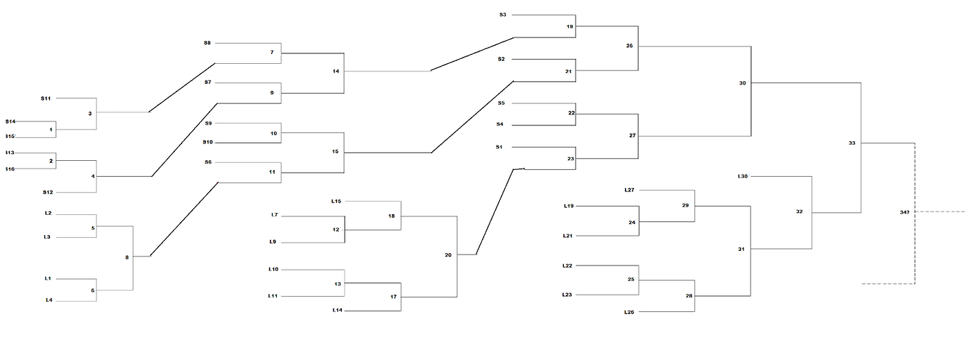 Challonge - Tournament Brackets - Single & Double Elimination, Round Robin,  Swiss, Group Stage