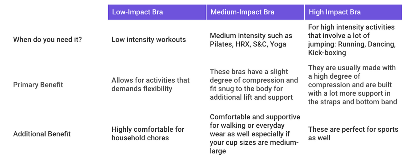 Fitting in: your ultimate guide to buying sports bras