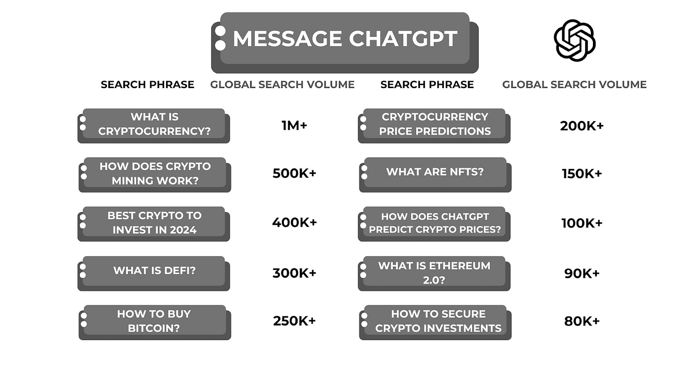 HOW TO BUY BITCOIN