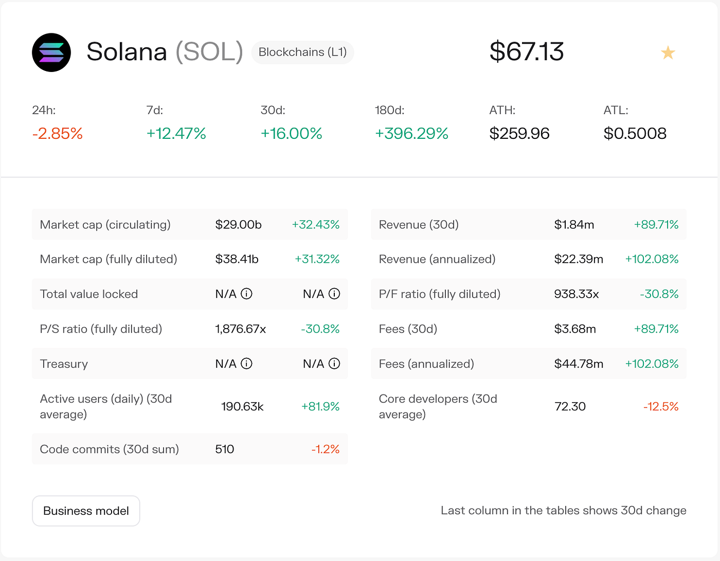 Solana Research and Analysis Report | by MIIX Capital | Medium