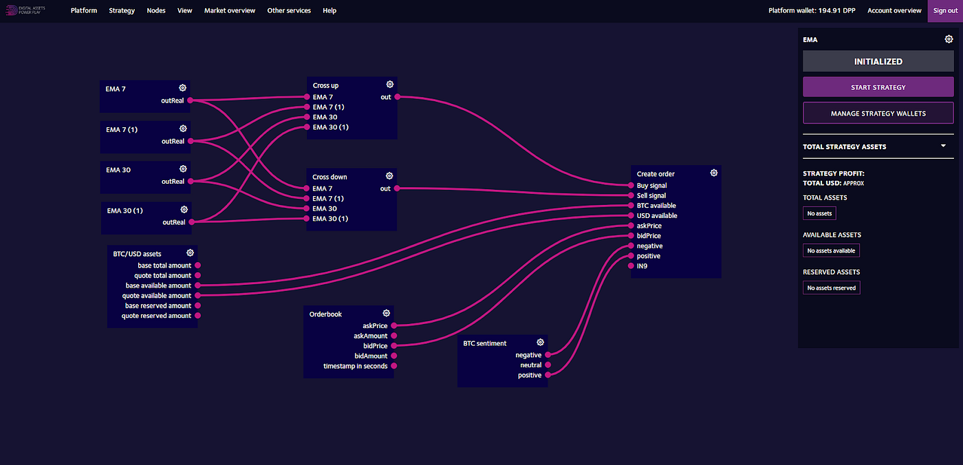 Introducing the DPP Platform. The future of crypto trading is… | by Digital  Assets Power Play | Medium