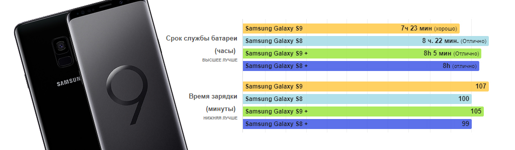 смартфонов samsung 2021. самсунг s22 антуту. как на самсунг сделать, ,батарею. сравнение скорости зарядки. сколько держит батарея s20 fe.