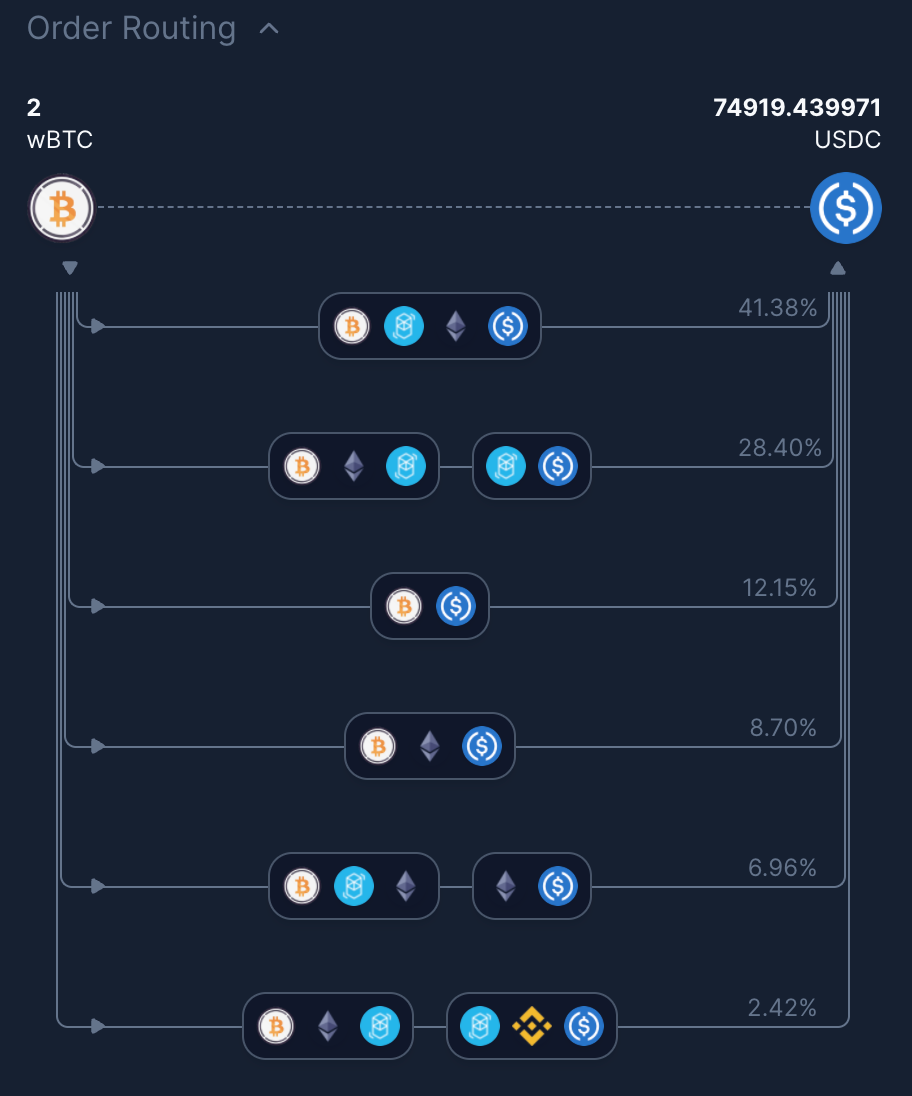 Traversing the Balancer Vault with Smart Order Routing (SOR) | by Balancer  Labs | Balancer Protocol | Medium