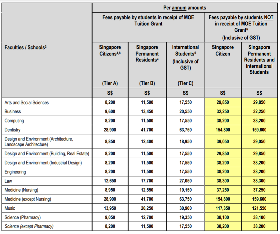 A data story on Education around the world (I) | by VK | Medium