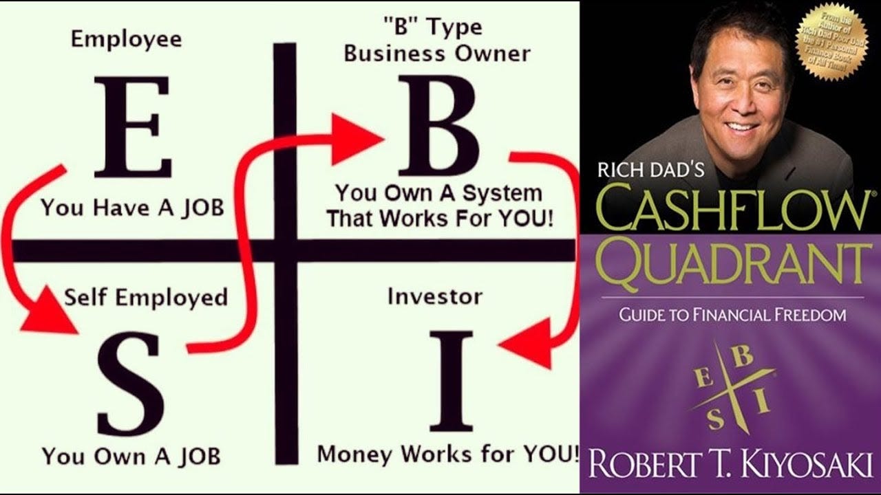 Financial Freedom with Cashflow Income: A Practical Approach - gmedia
