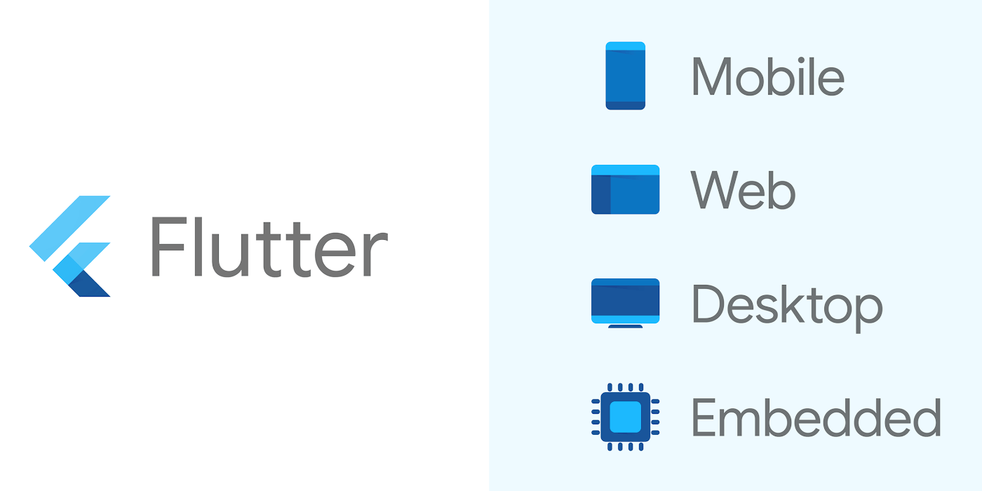 Flutter: A Portable UI Framework For Mobile, Web, Embedded, And Desktop |  by Jonathan Miller | Medium