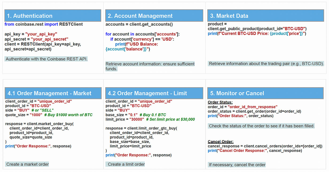 Coinbase-Advance API: Ready for Primetime? | by Alfie | TinyQuant | Medium
