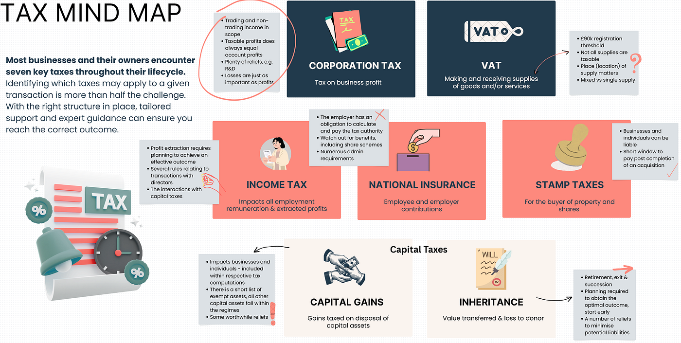 A Tax Map for Businesses
