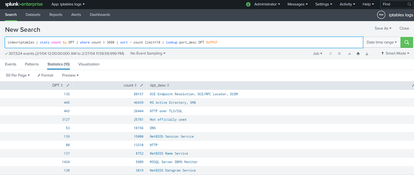 Exploit — Bash Shellshock Part 1. In September 2014, when a single…, by  ka1d0