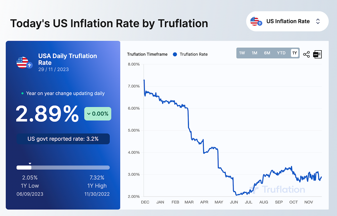 2024년 비트코인 시장 흐름 예측—현물 ETF, 반감기, 금리 인하를 중심으로 | by GOPAX | GOPAX | Medium