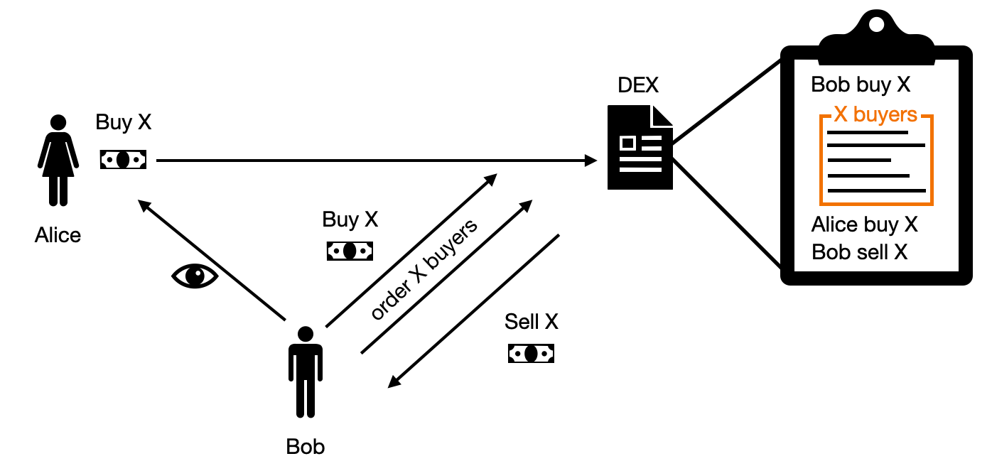 Analyzing MEV Instances on Solana — Part 1 | by Umberto Natale | Chorus One  | Medium
