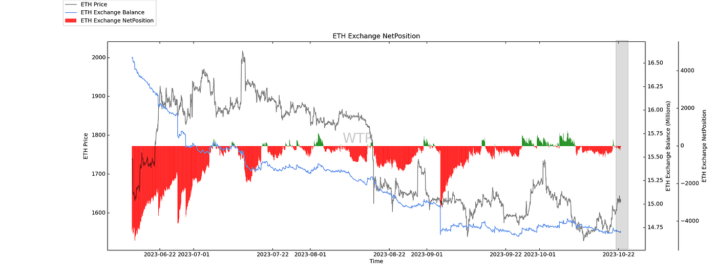 云开雾散，清风淅淅｜WTR 10.23