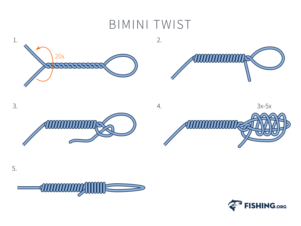 How to Tie Fishing Line to a Leader: Easy Steps for Strong Knots