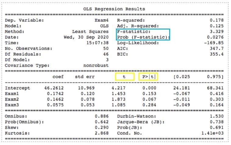 Online Statistics Calculator: Hypothesis testing, t-test, chi-square,  regression, correlation, analysis of variance, cluster analysis