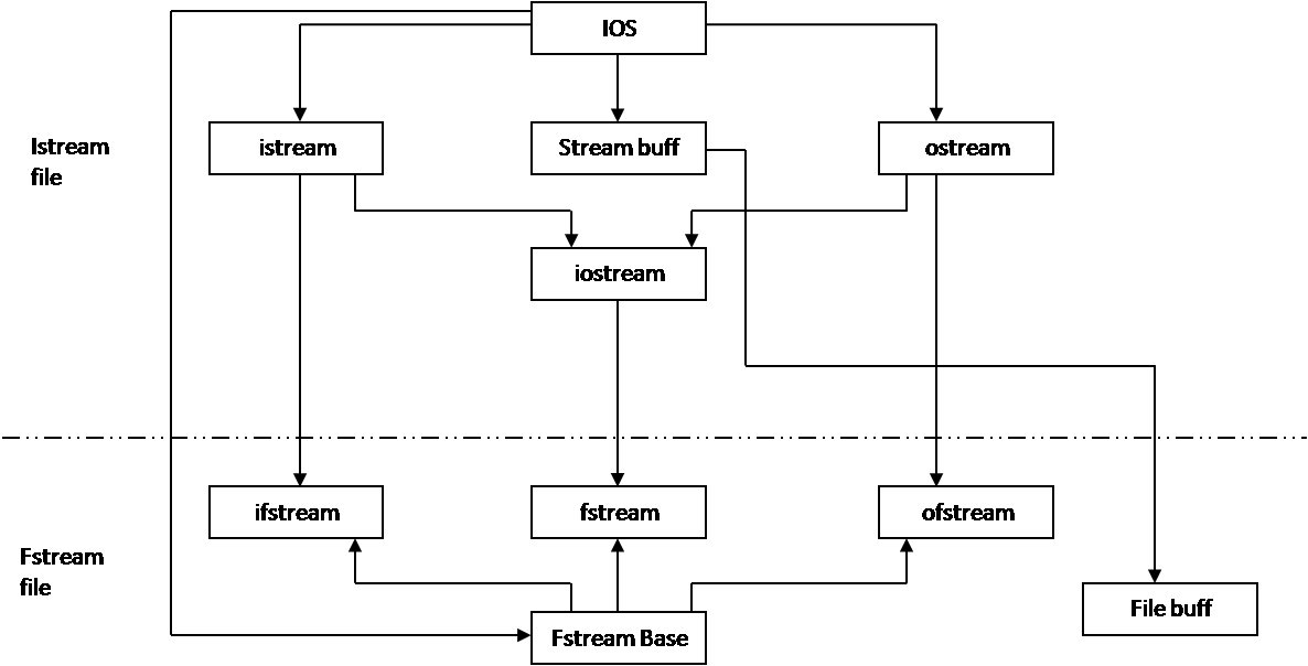 Types of Operator Overloading in C++ - GeeksforGeeks