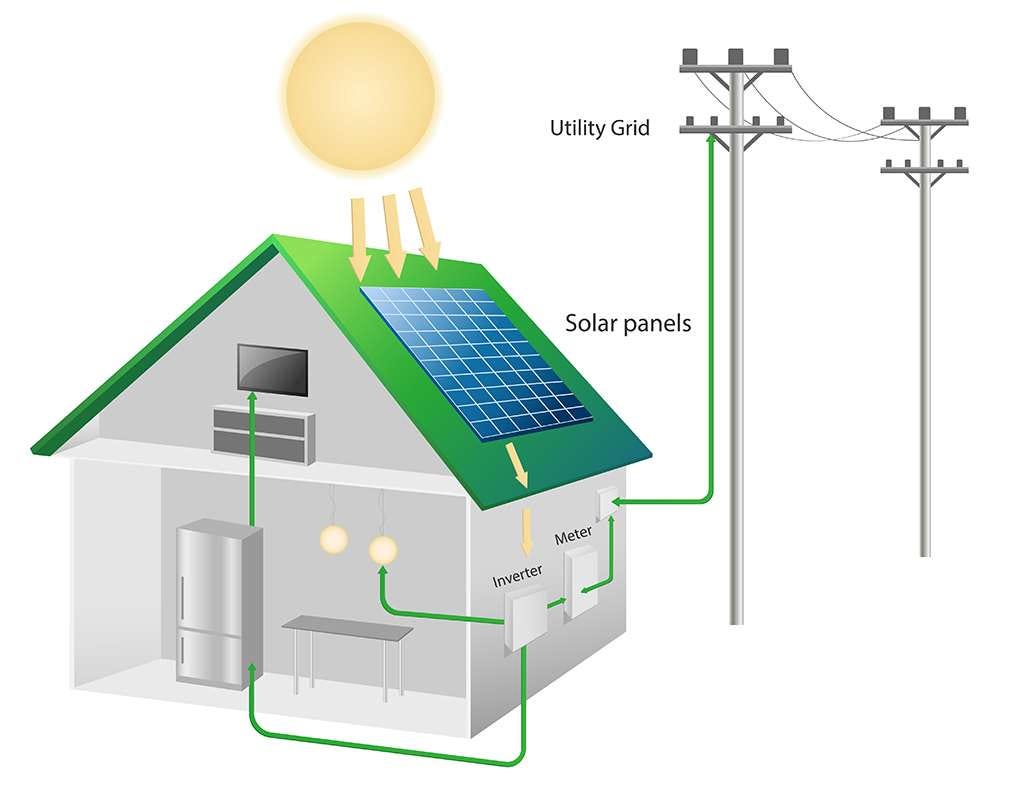 How To Connect Solar Panel To LED Light DIY Solar Power by