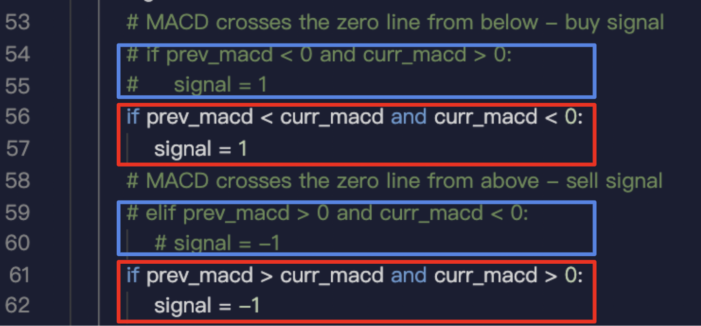 該買？該賣？來問技術指標(2) MACD 指數平滑移動平均線(回測篇) — 手把手教學| by Crypto Arsenal | Medium