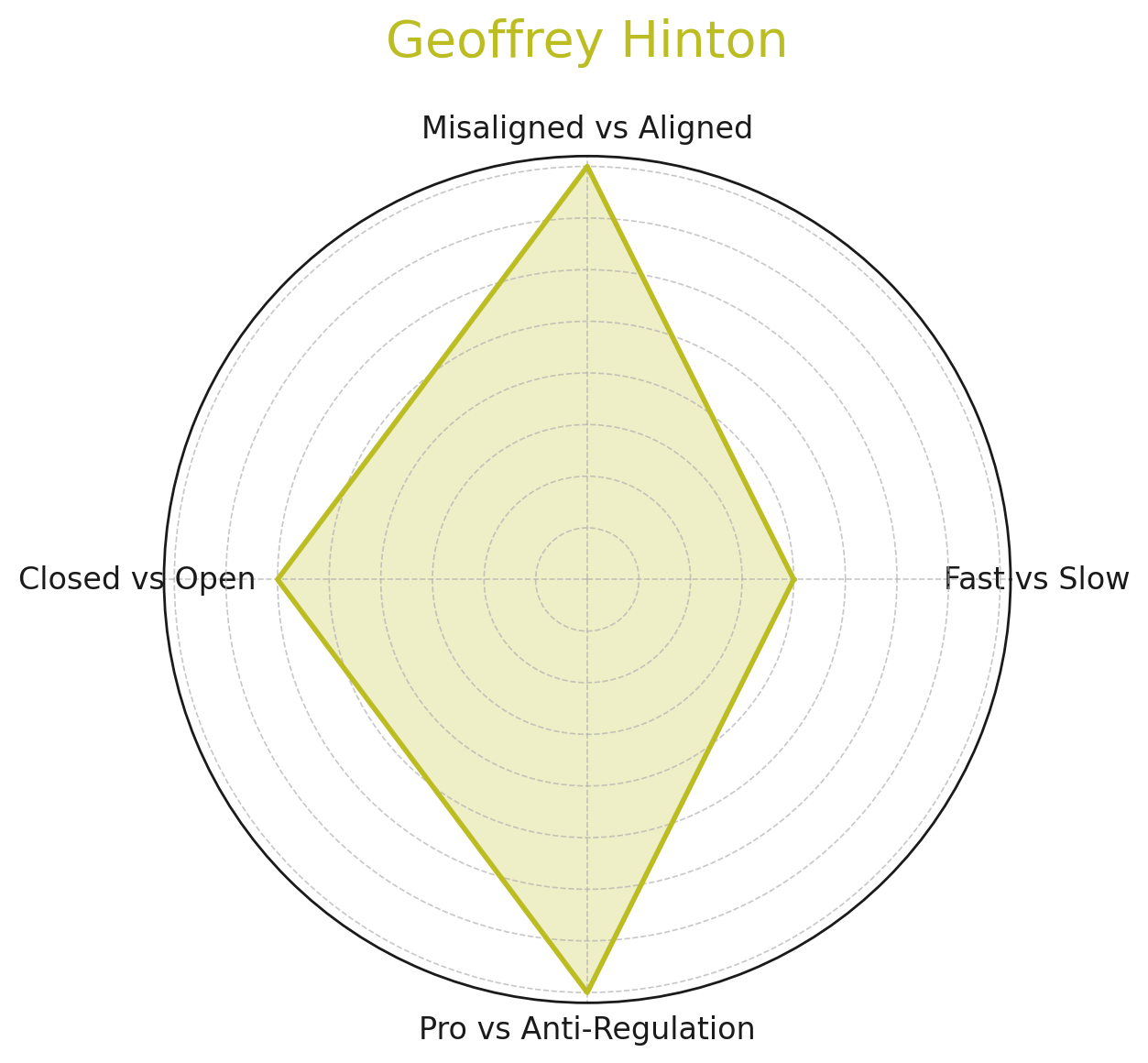 The AI Safety Landscape on Existential Risk | by Peter Xing |  DataDrivenInvestor
