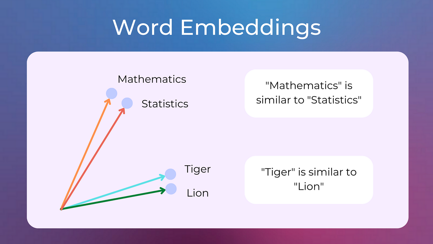 embeddings2