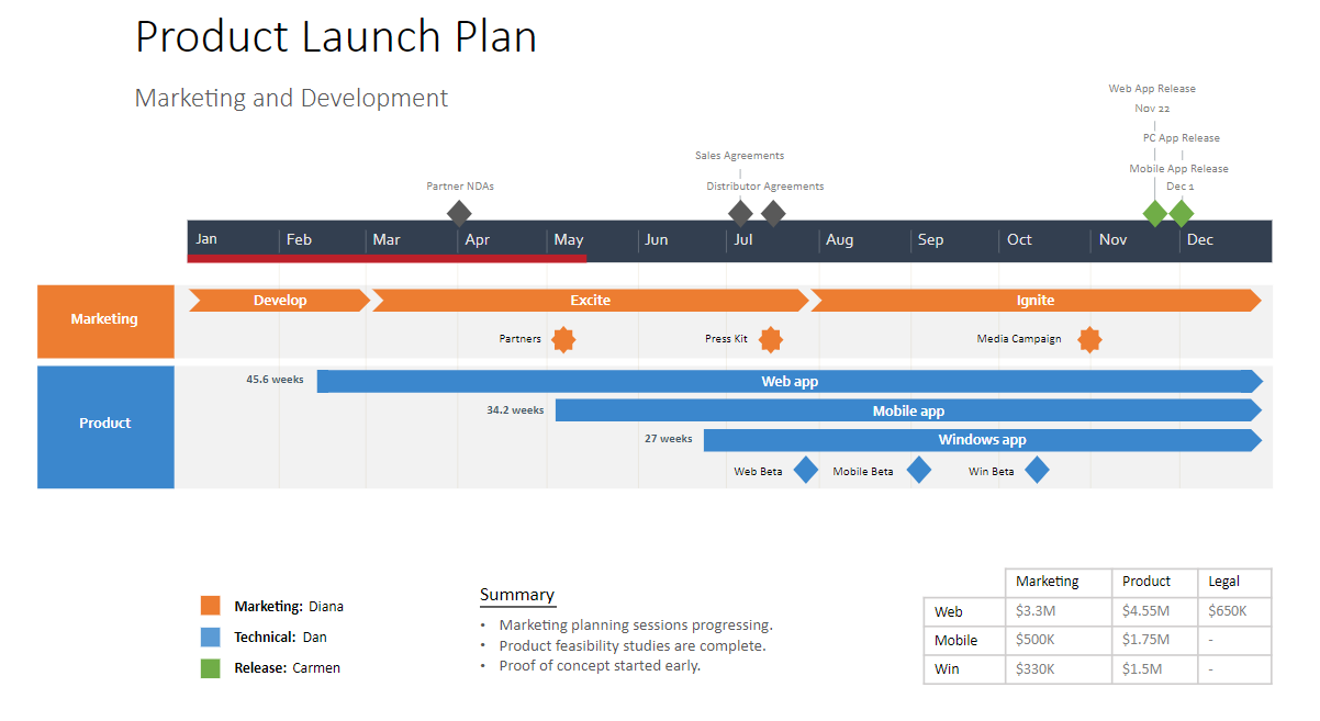 Outstanding Timeline Examples and Tools to Build Them