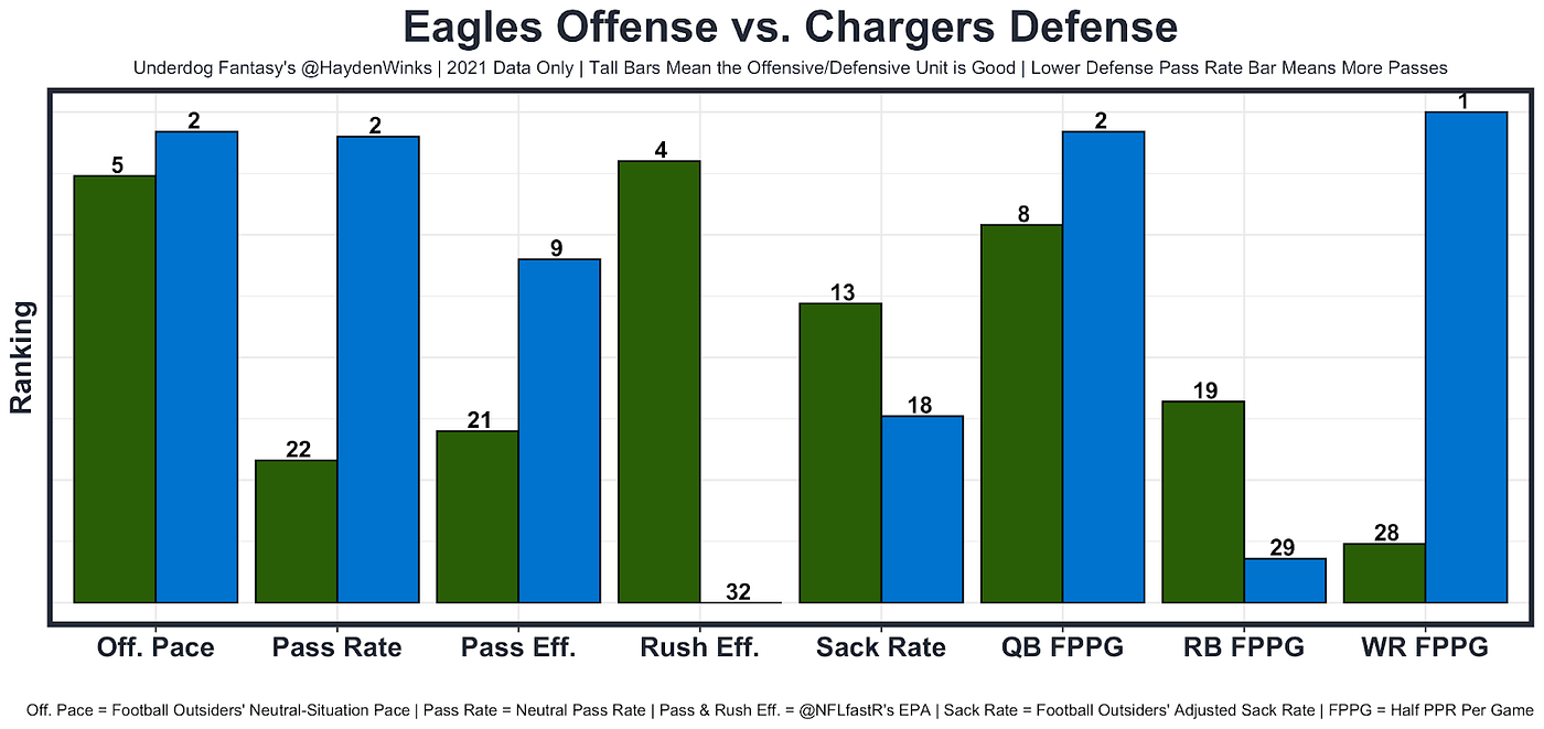 Week 16 Fantasy Football Blueprint (With Rankings!), by Hayden Winks