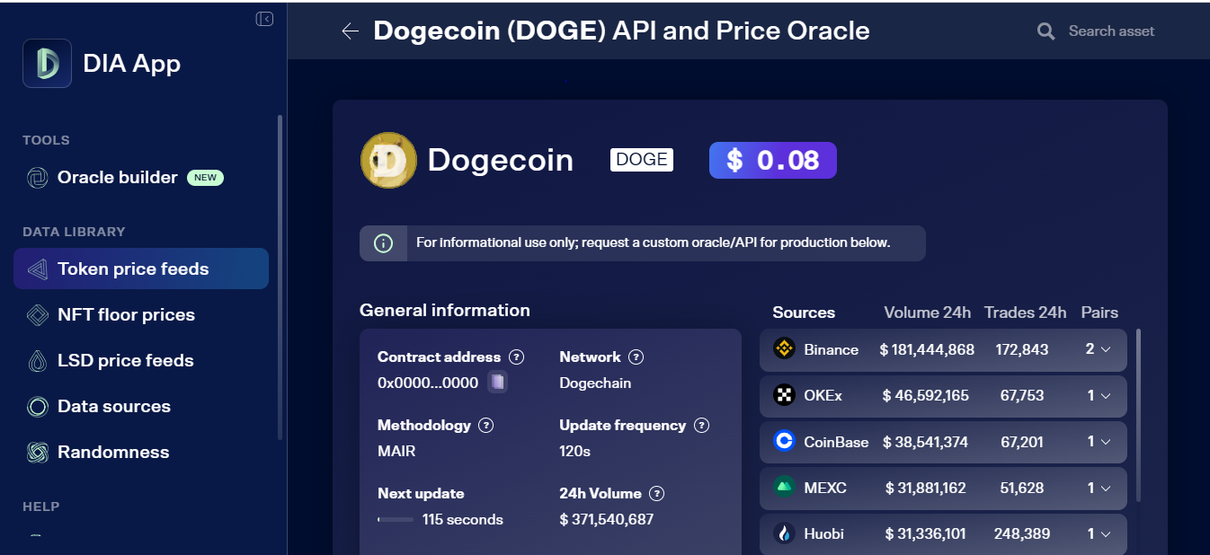 Top 10 Dogecoin APIs | Coinmonks