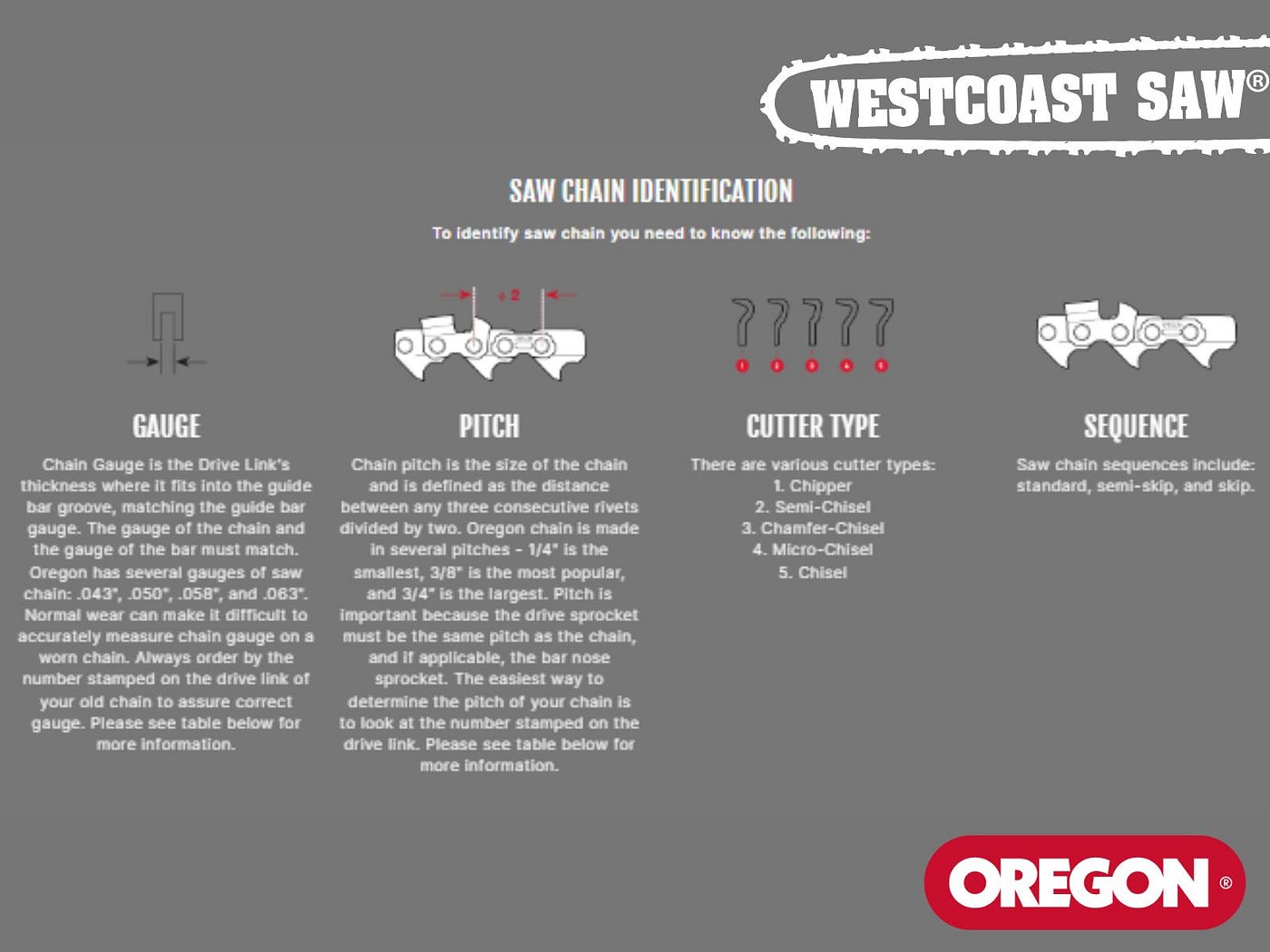 WHAT DO THE NUMBERS ON OREGON CHAINSAW CHAINS MEAN? | by Westcoast Saw |  Medium
