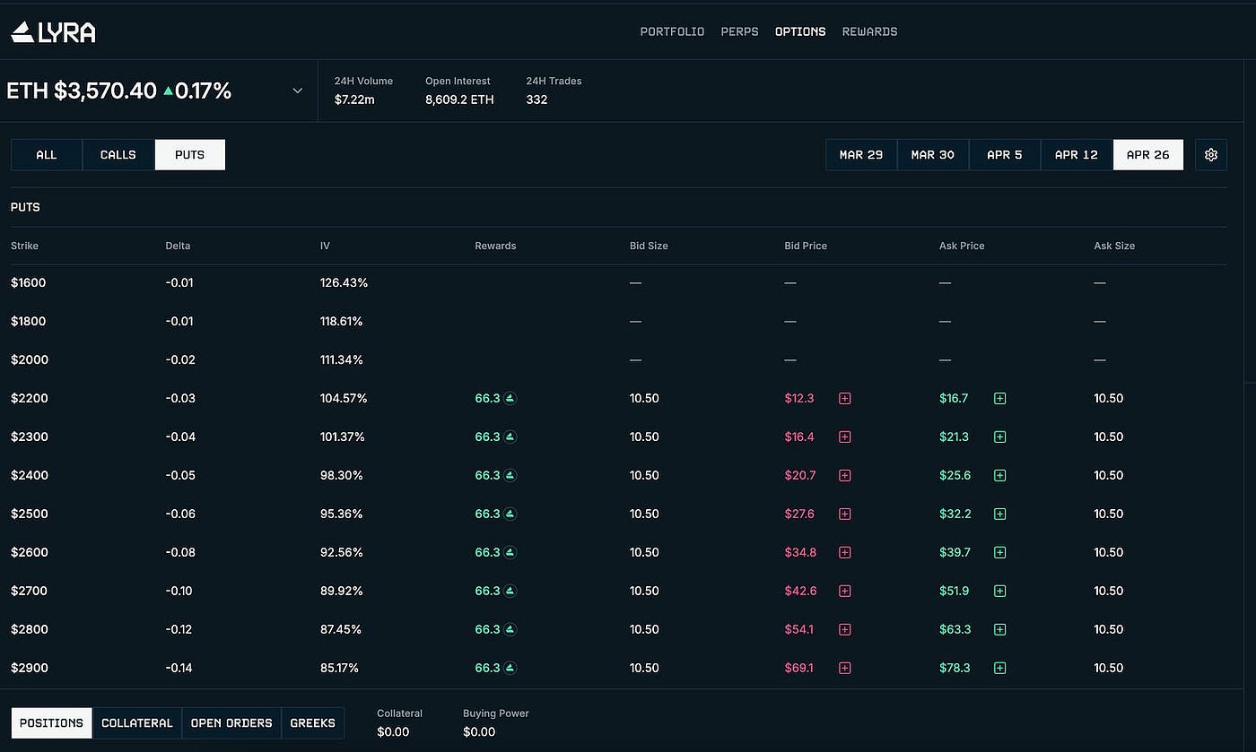 How To Short Crypto. A How-To For Using Options to Short ETH… | by Noam  Levenson | Medium