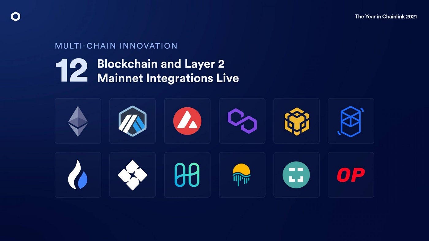 3 Reasons Why Chainlink Ecosystem Explodes | by TheLuWizz | Coinmonks |  Medium