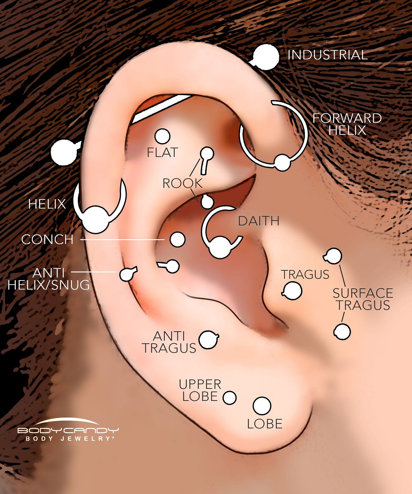 Cartilage Piercing Near Me - Find Cartilage Piercing Places on
